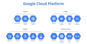 Google CLoud Platform