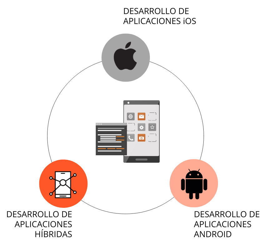 Desarrollo aplicaciones moviles