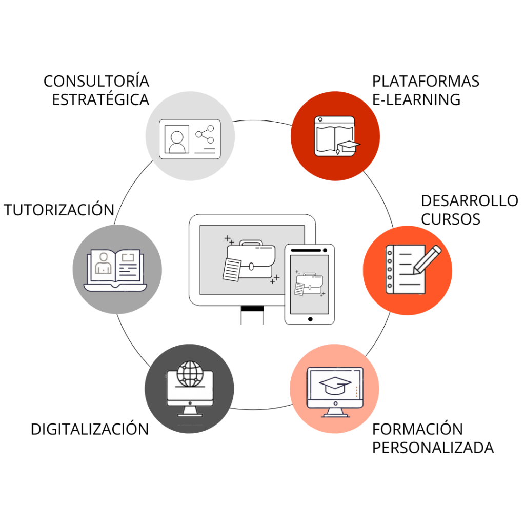 Formación para empresas