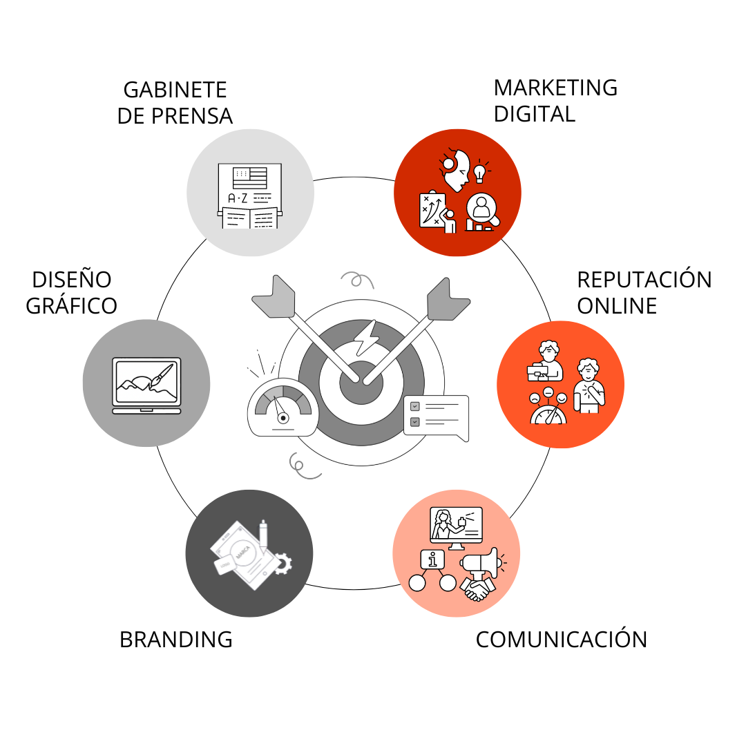 servicios de marketing digital